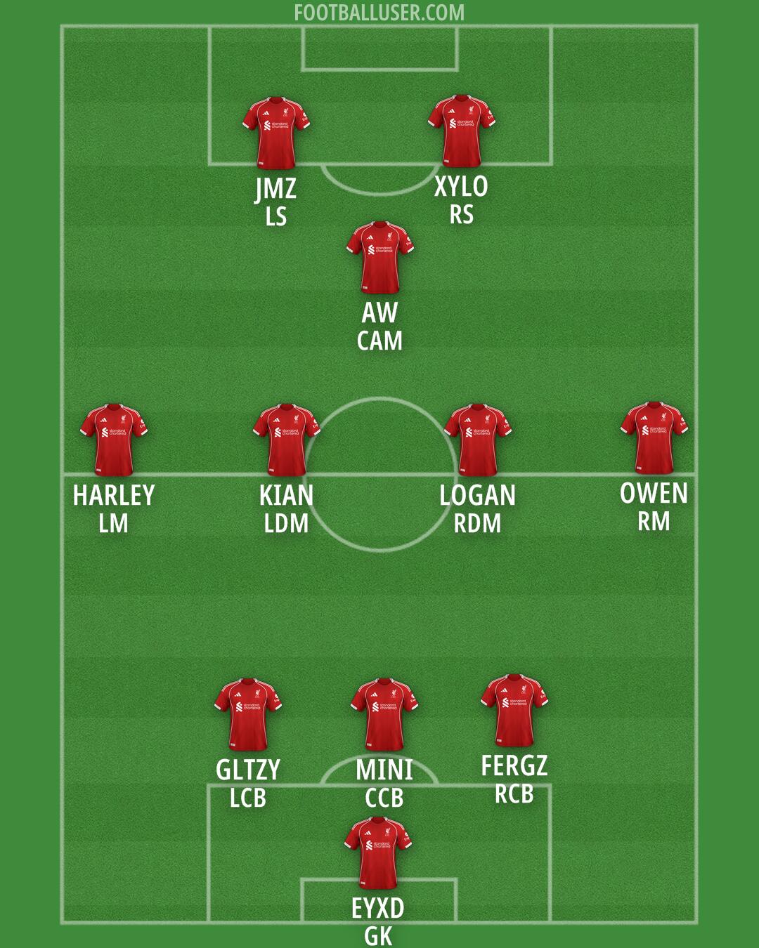 Liverpool Formation 2025