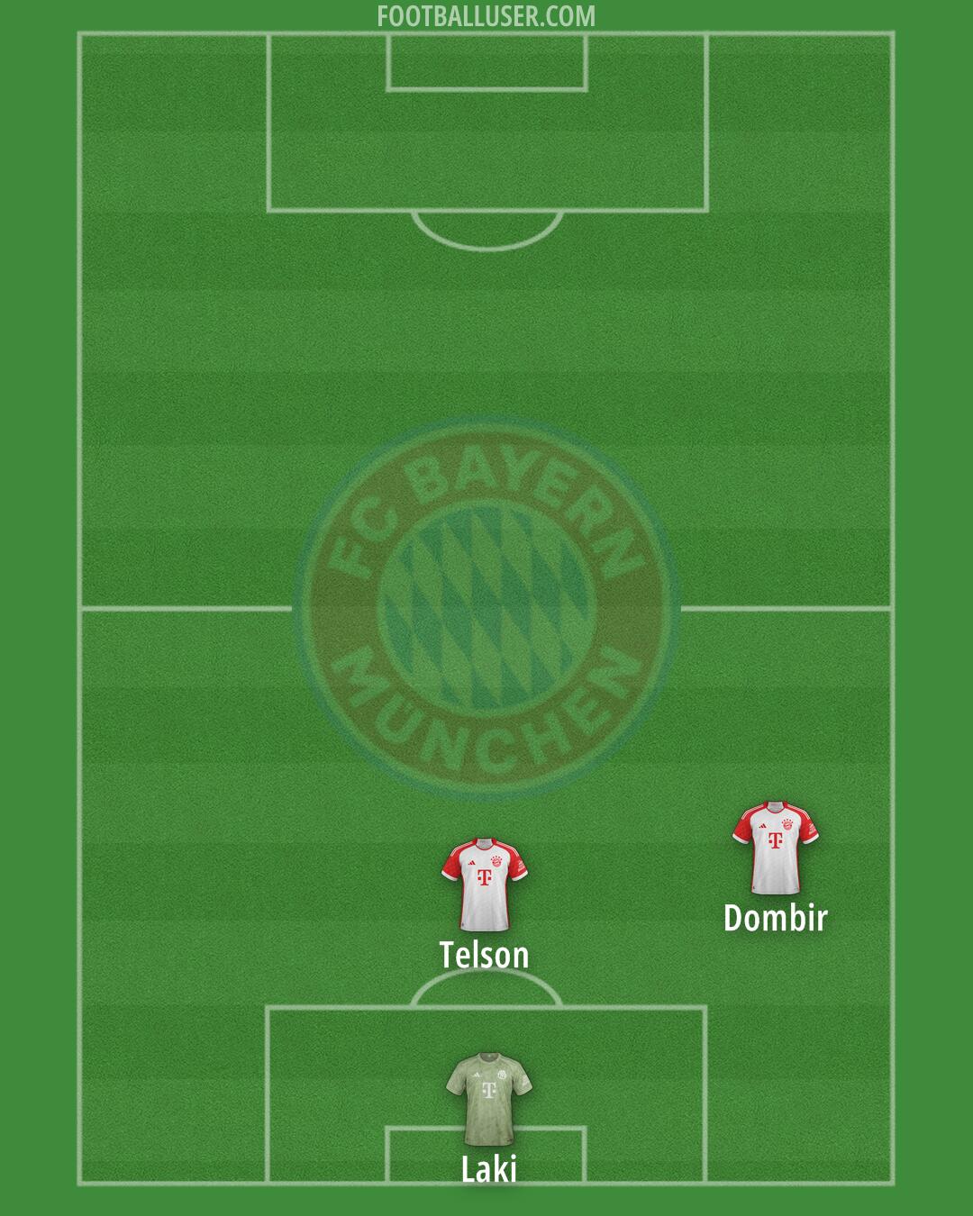 FC Bayern Formation 2025