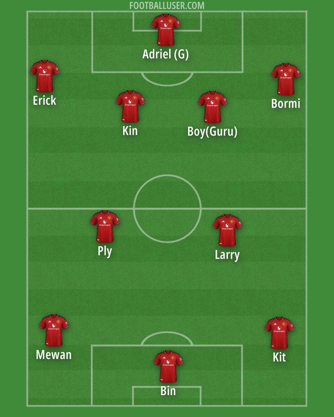 Man Utd Formation 2025