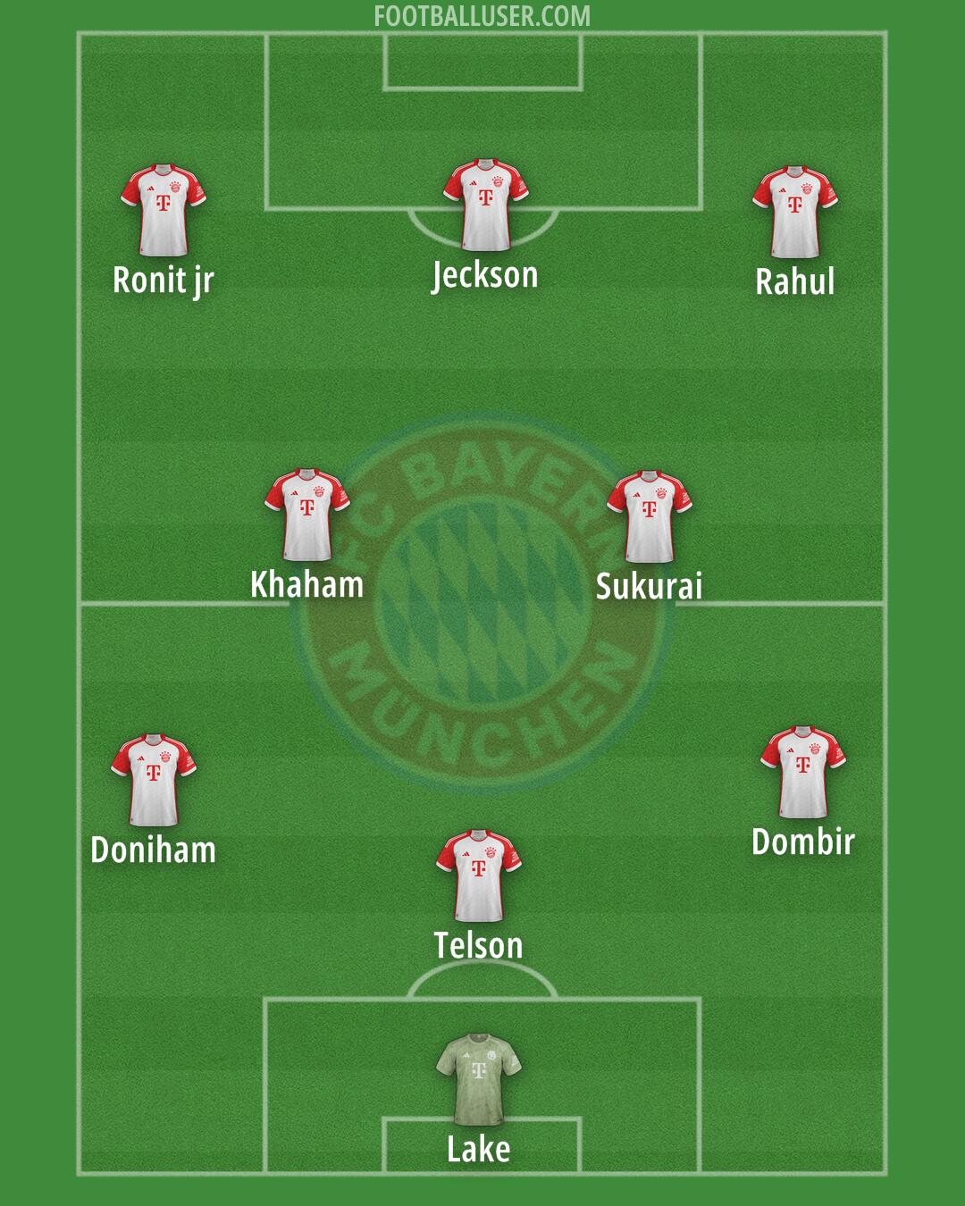 FC Bayern Formation 2025