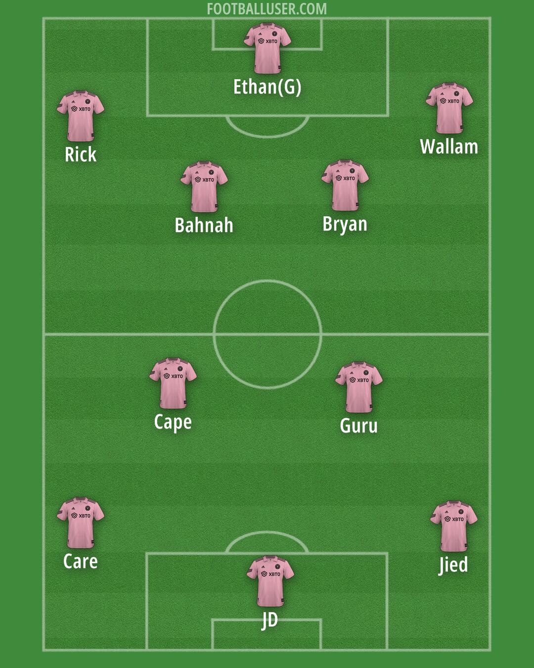Inter Miami Formation 2025