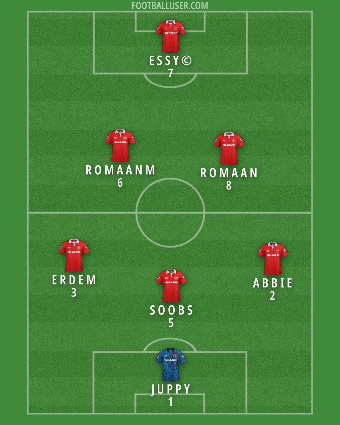 Man Utd Formation 2025