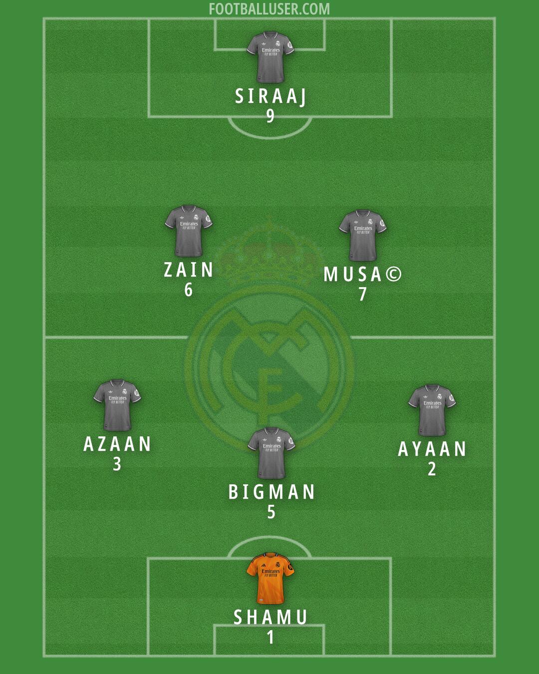 Real Madrid Formation 2025