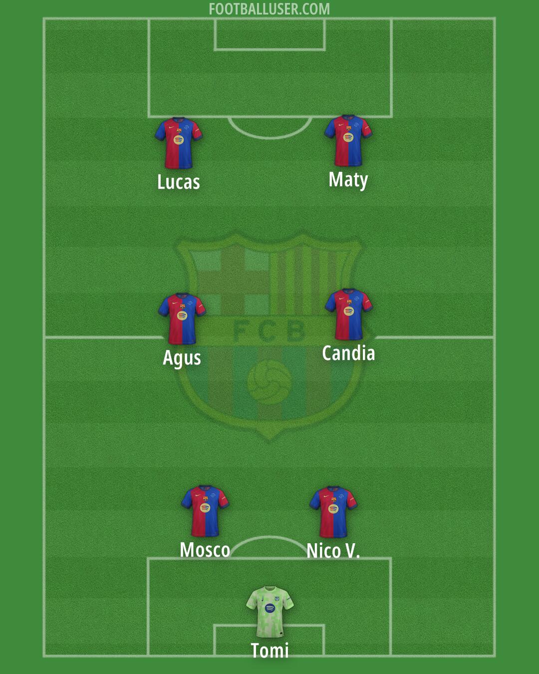 Barcelona Formation 2025