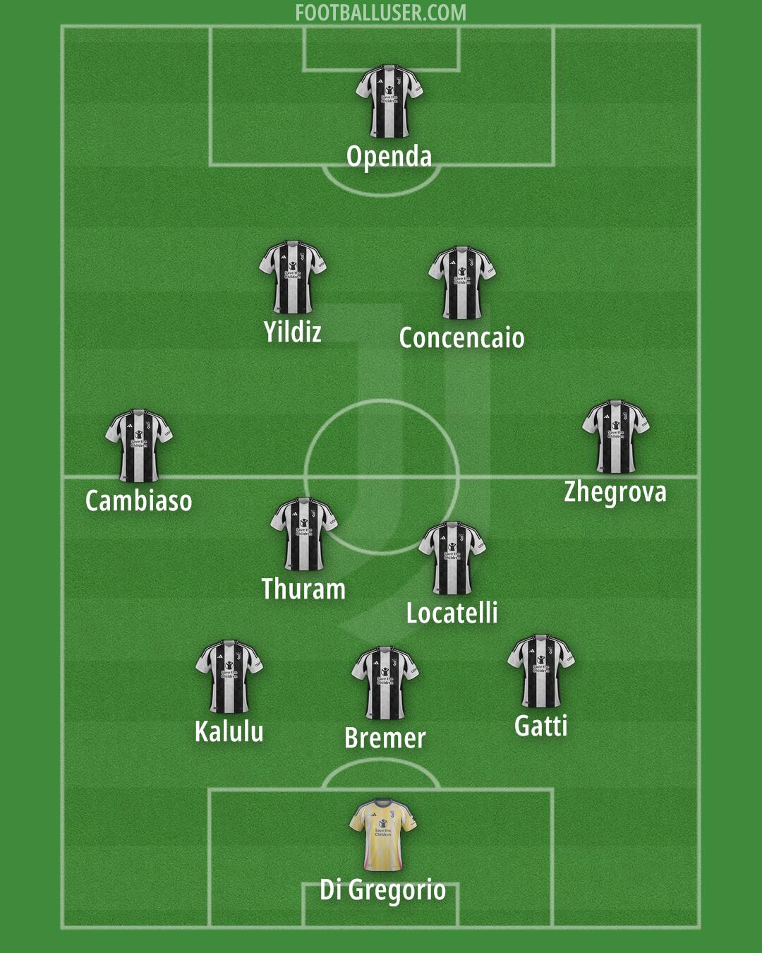 Juventus Formation 2025