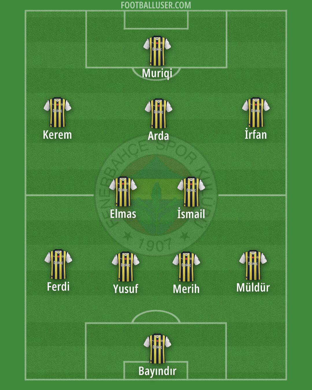 Fenerbahçe Formation 2025