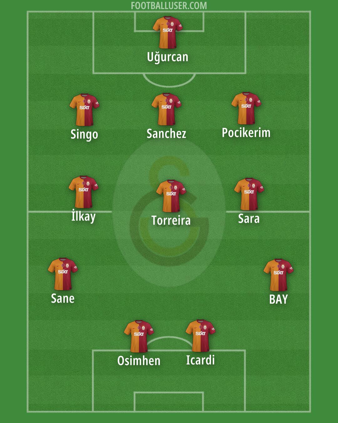 Galatasaray Formation 2025