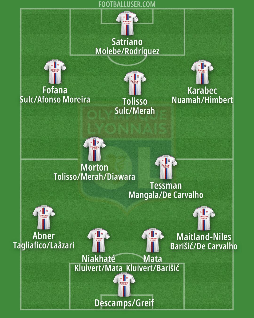 Lyon Formation 2025