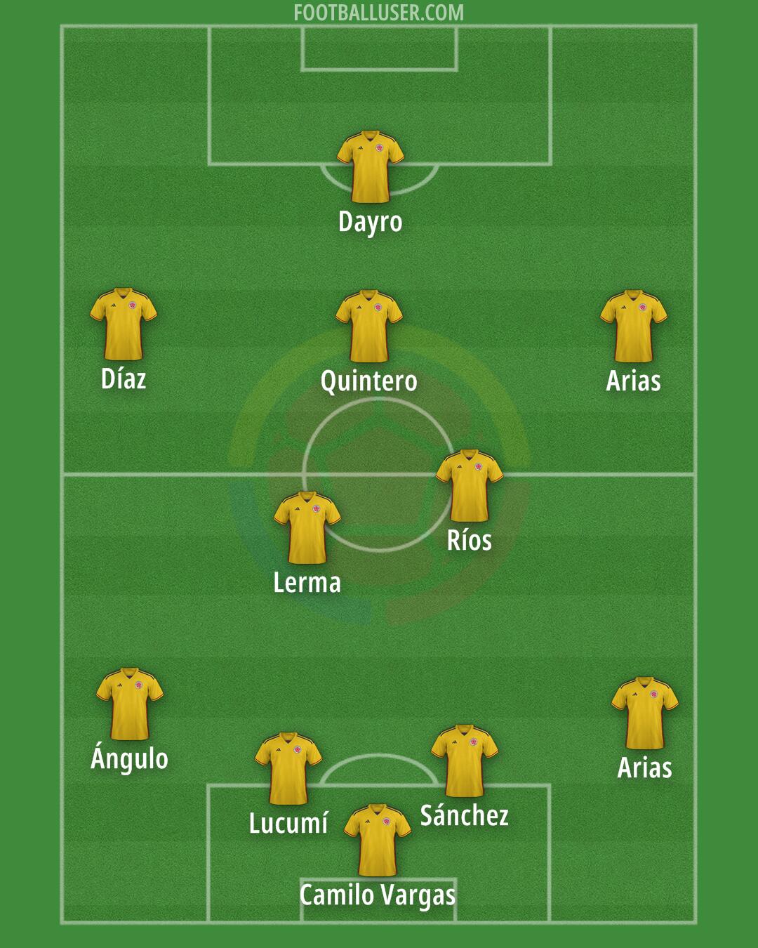 Colombia Formation 2025
