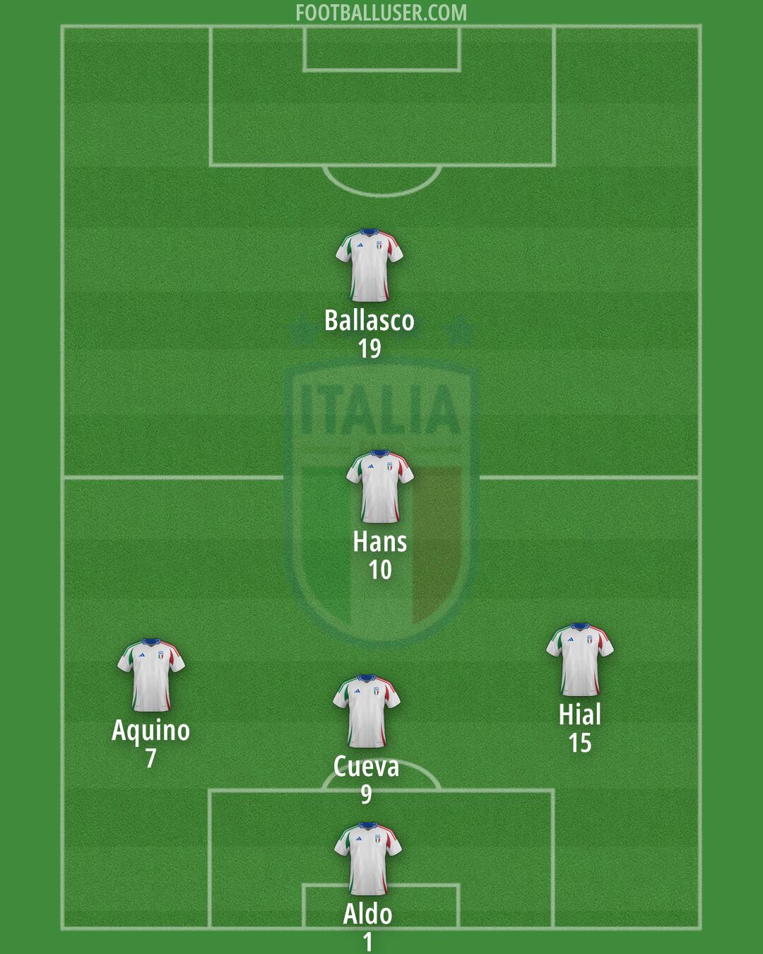 Italy Formation 2025