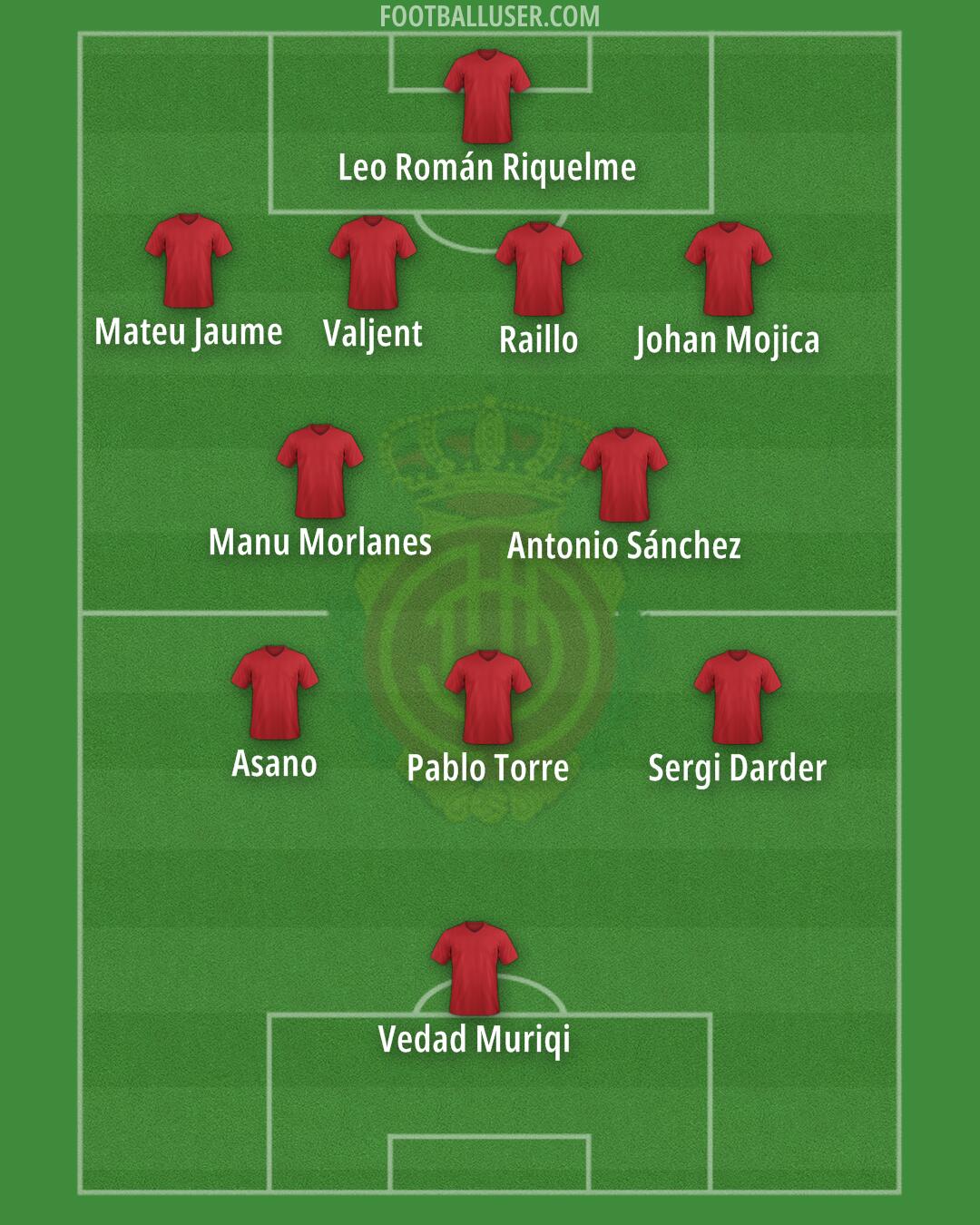Mallorca Formation 2025