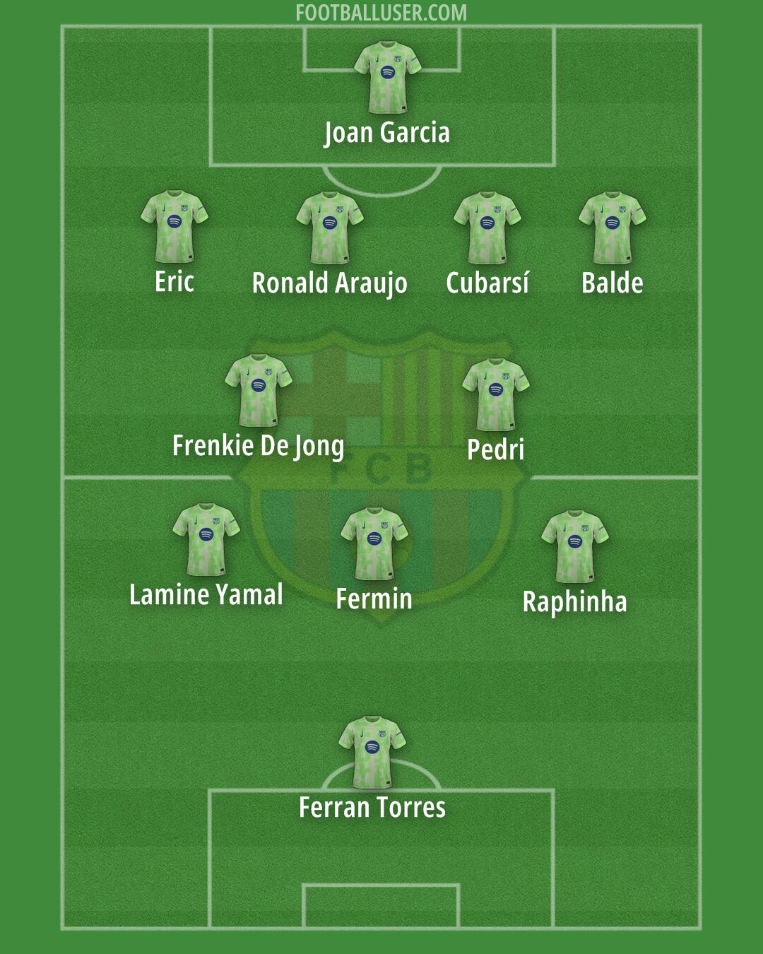 Barcelona Formation 2025