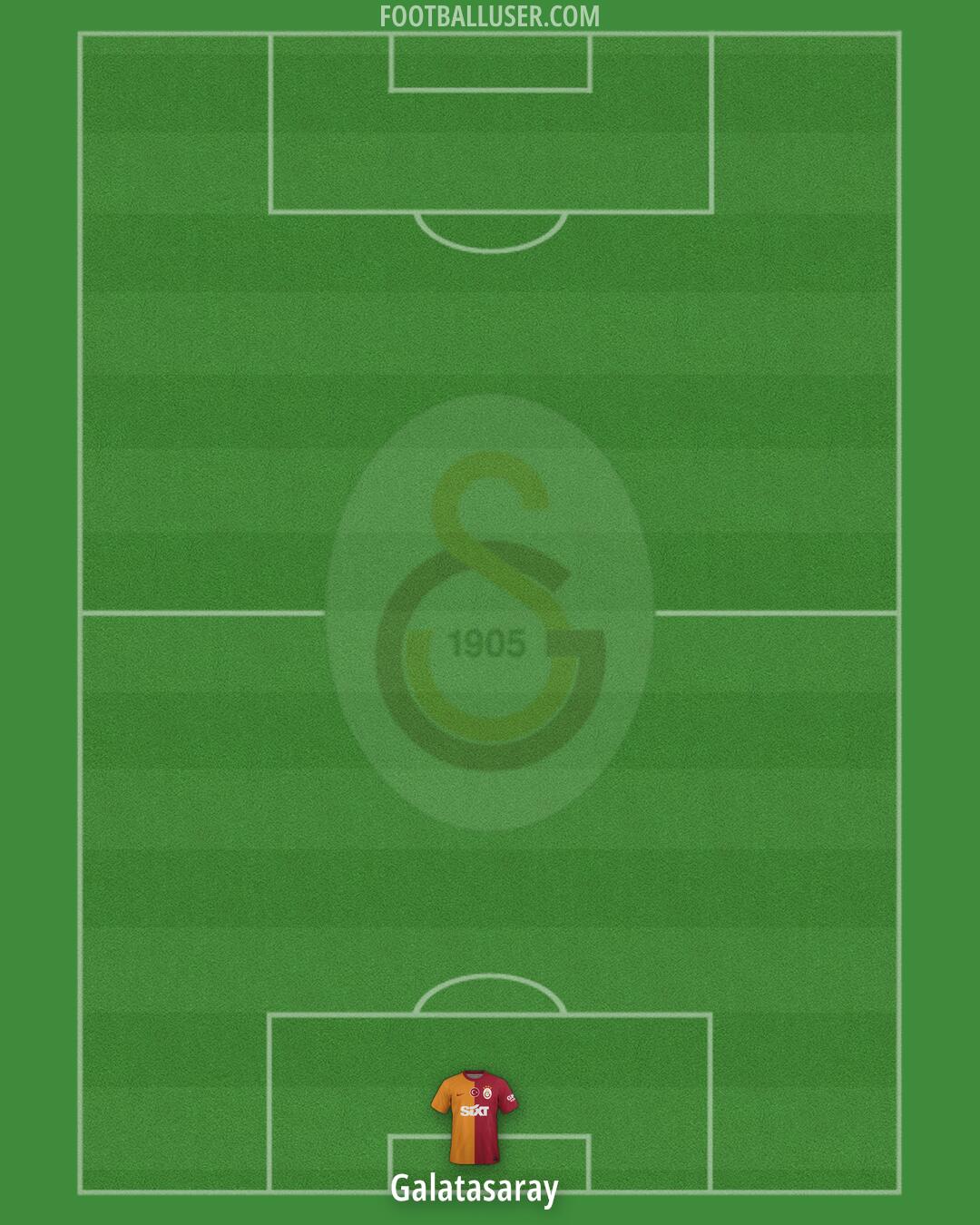 Galatasaray Formation 2025