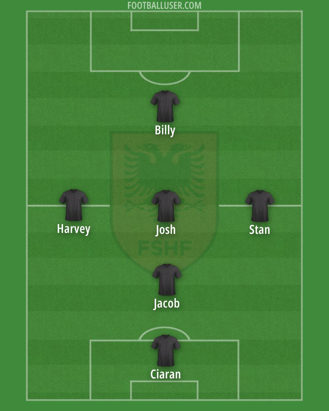 Albania Formation 2025