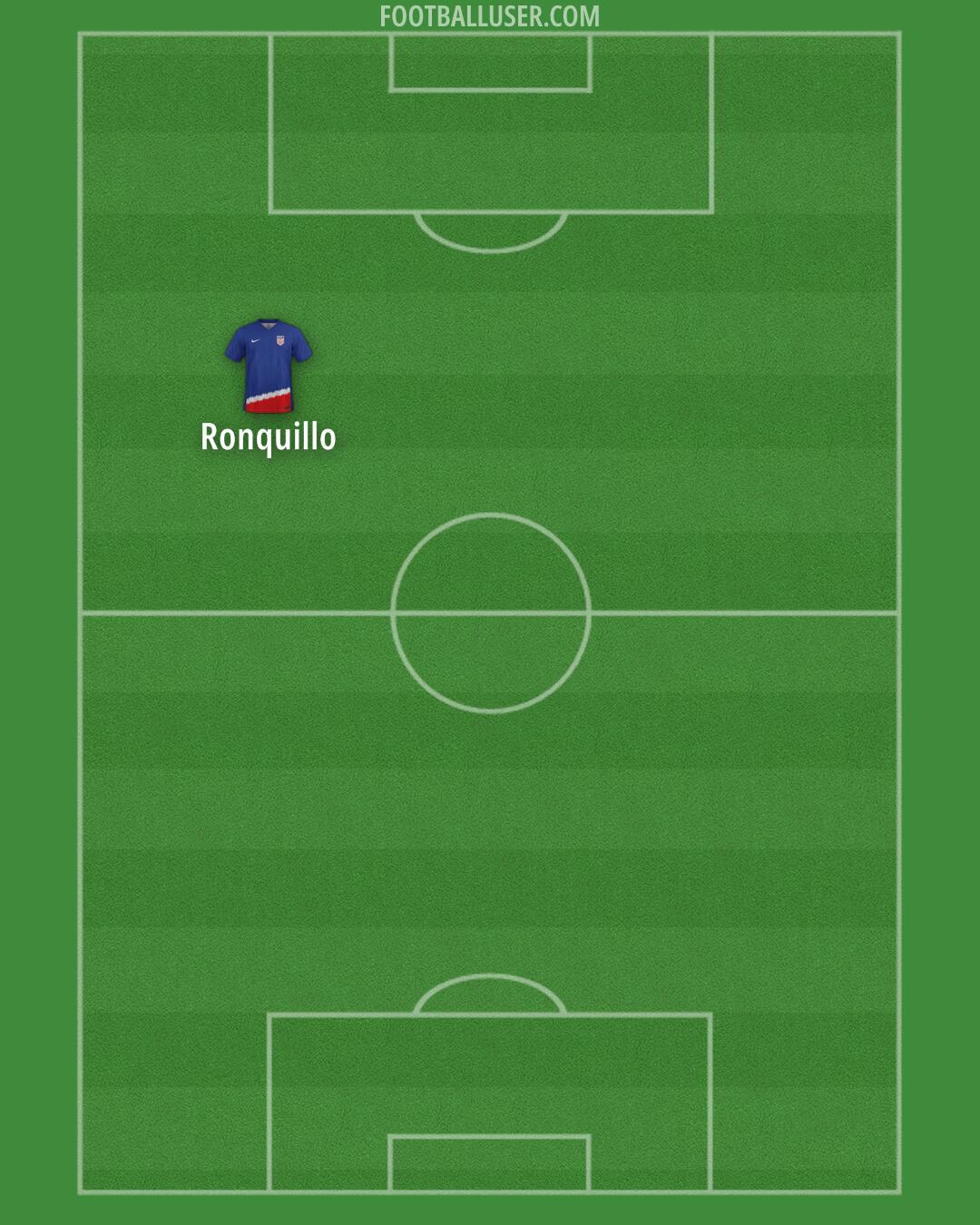 United States Formation 2025