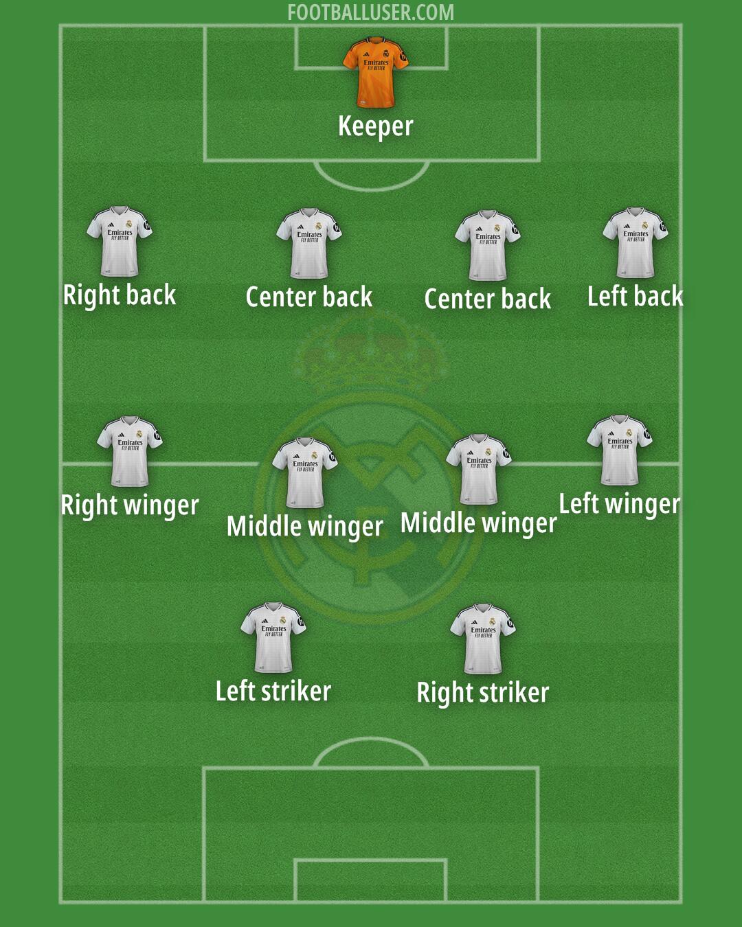 Real Madrid Formation 2025