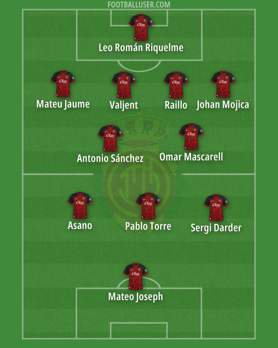 Mallorca Formation 2025