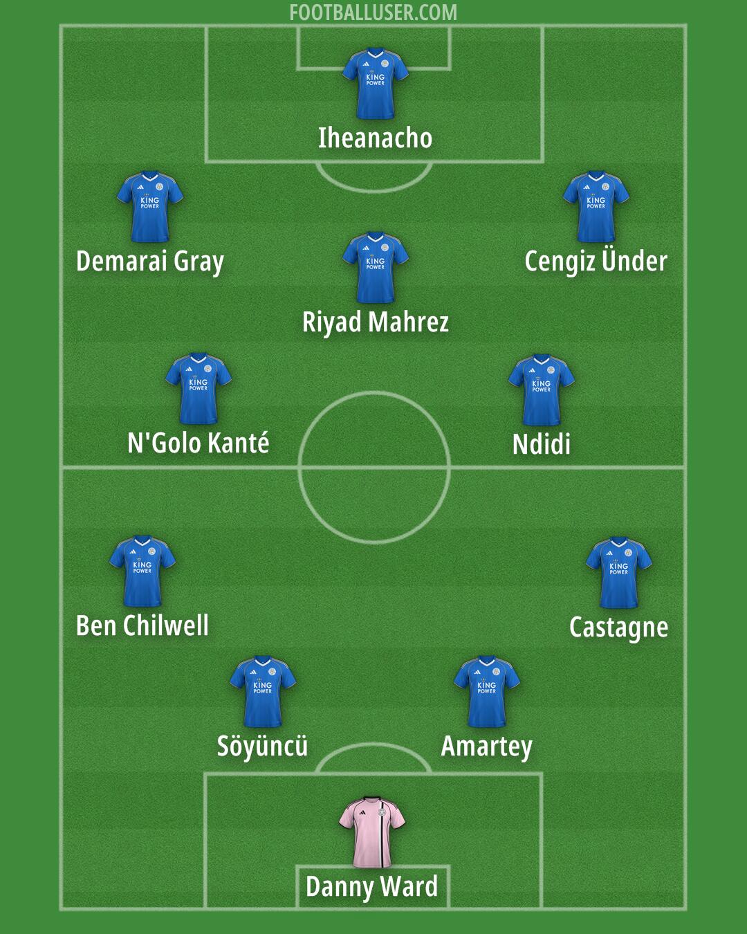 Leicester Formation 2025