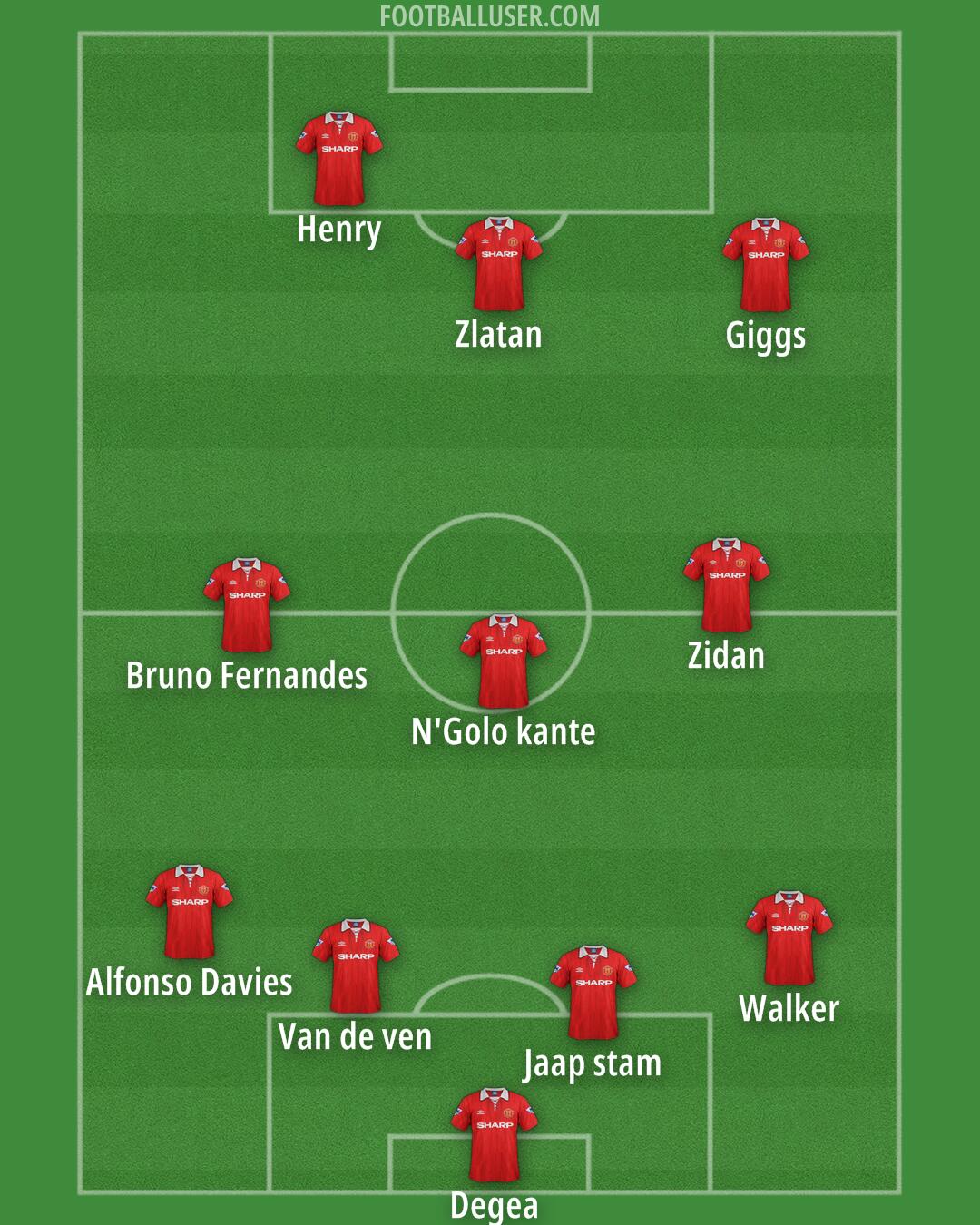 Man Utd Formation 2025