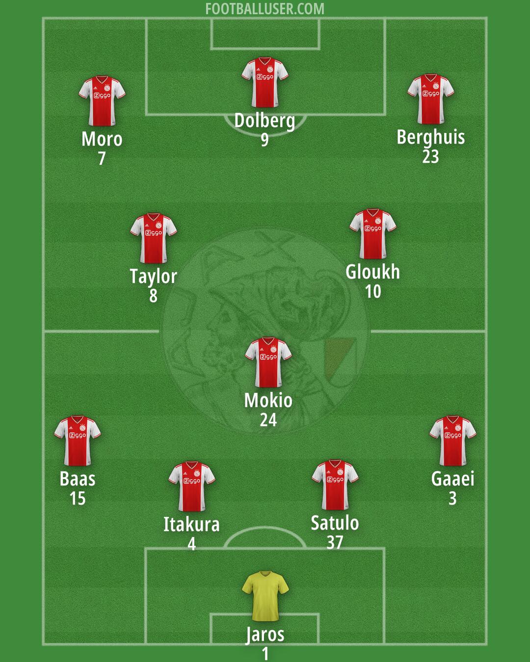 Ajax Formation 2025