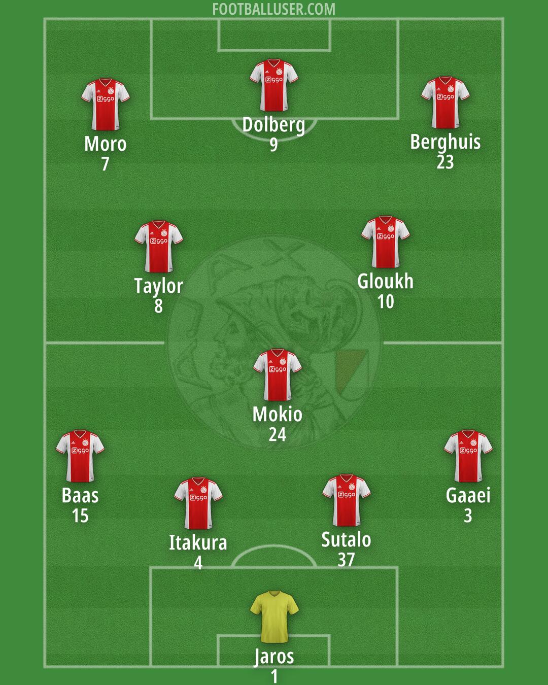 Ajax Formation 2025