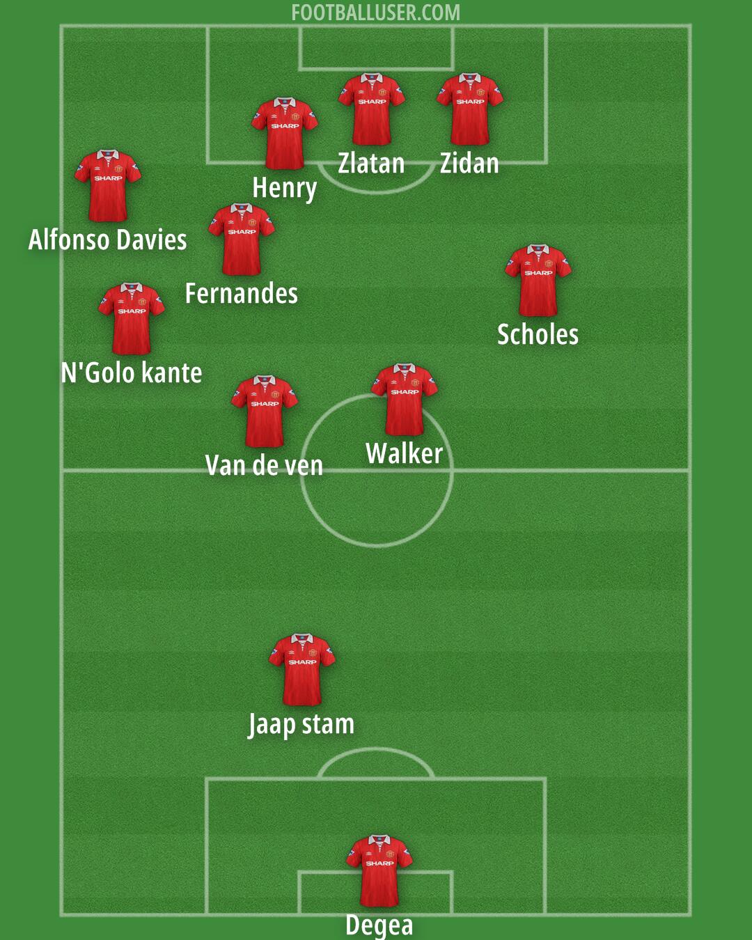 Man Utd Formation 2025