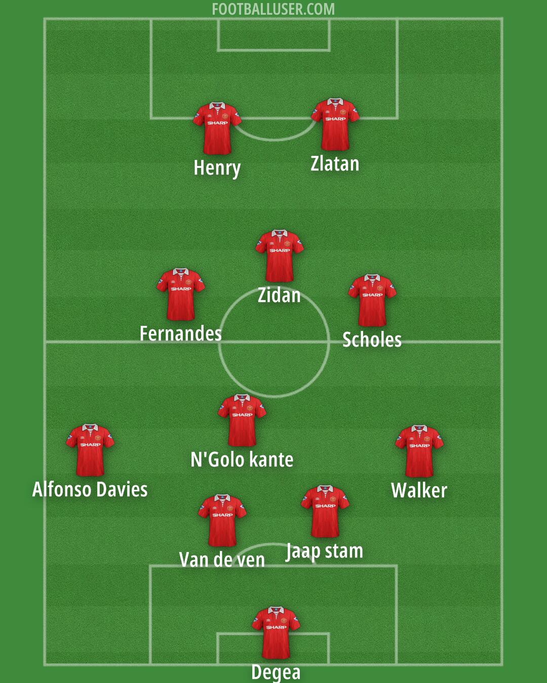 Man Utd Formation 2025