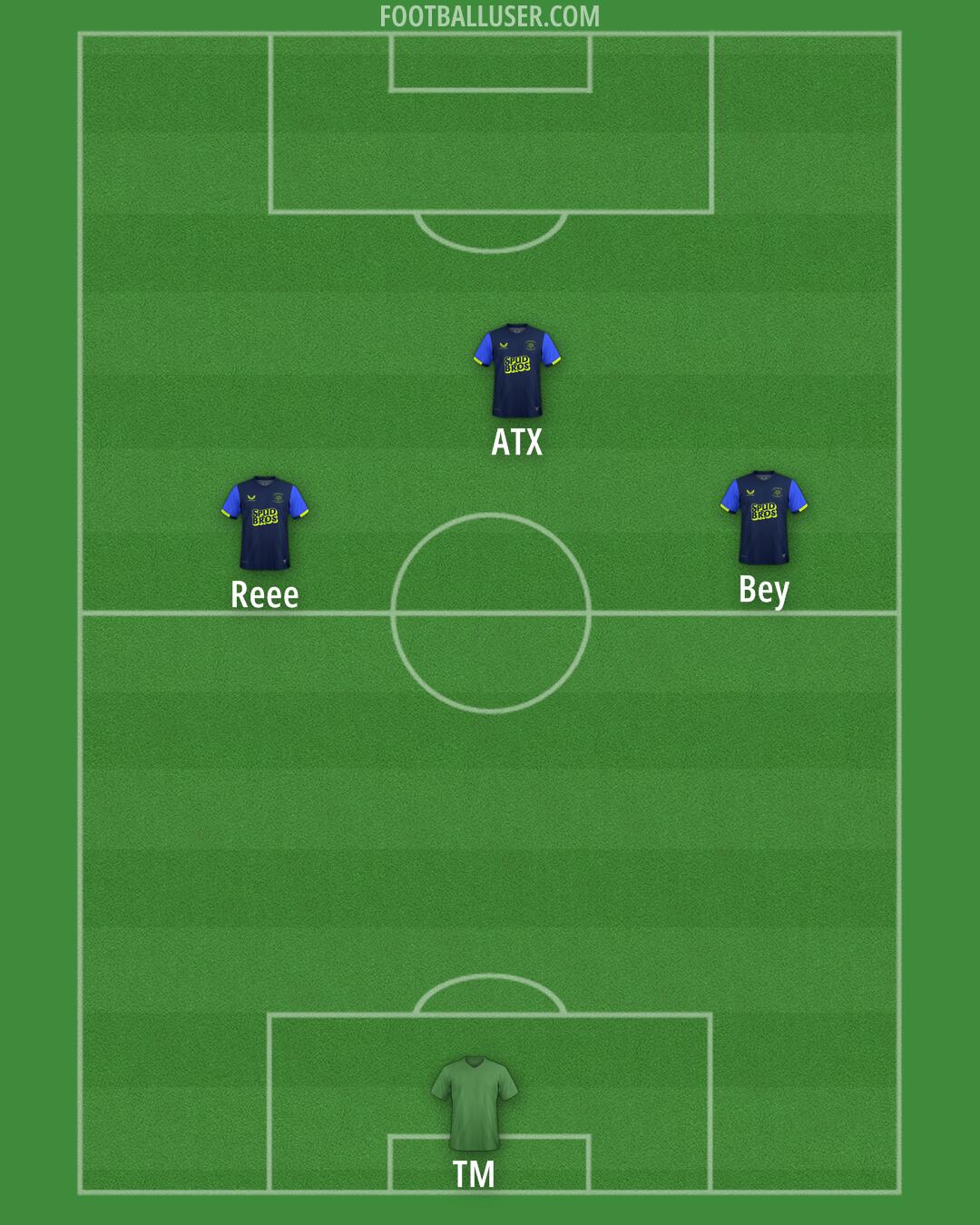 Preston Formation 2025