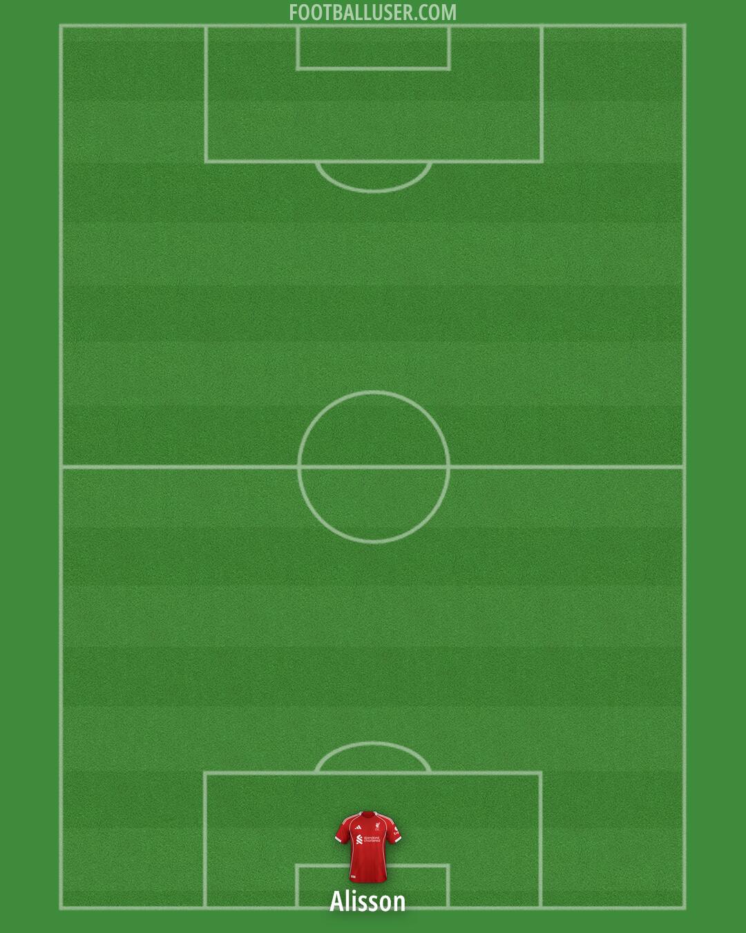 Liverpool Formation 2025
