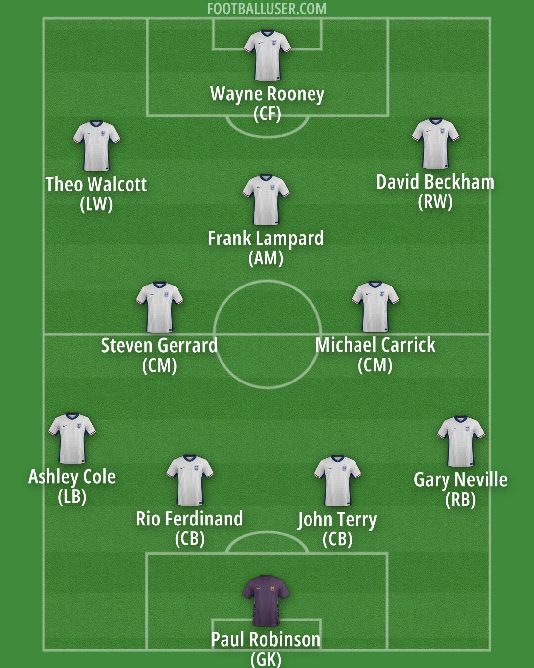 England Formation 2025