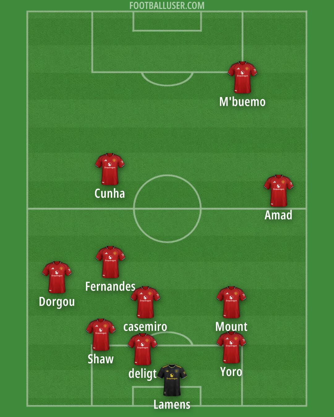 Man Utd Formation 2025