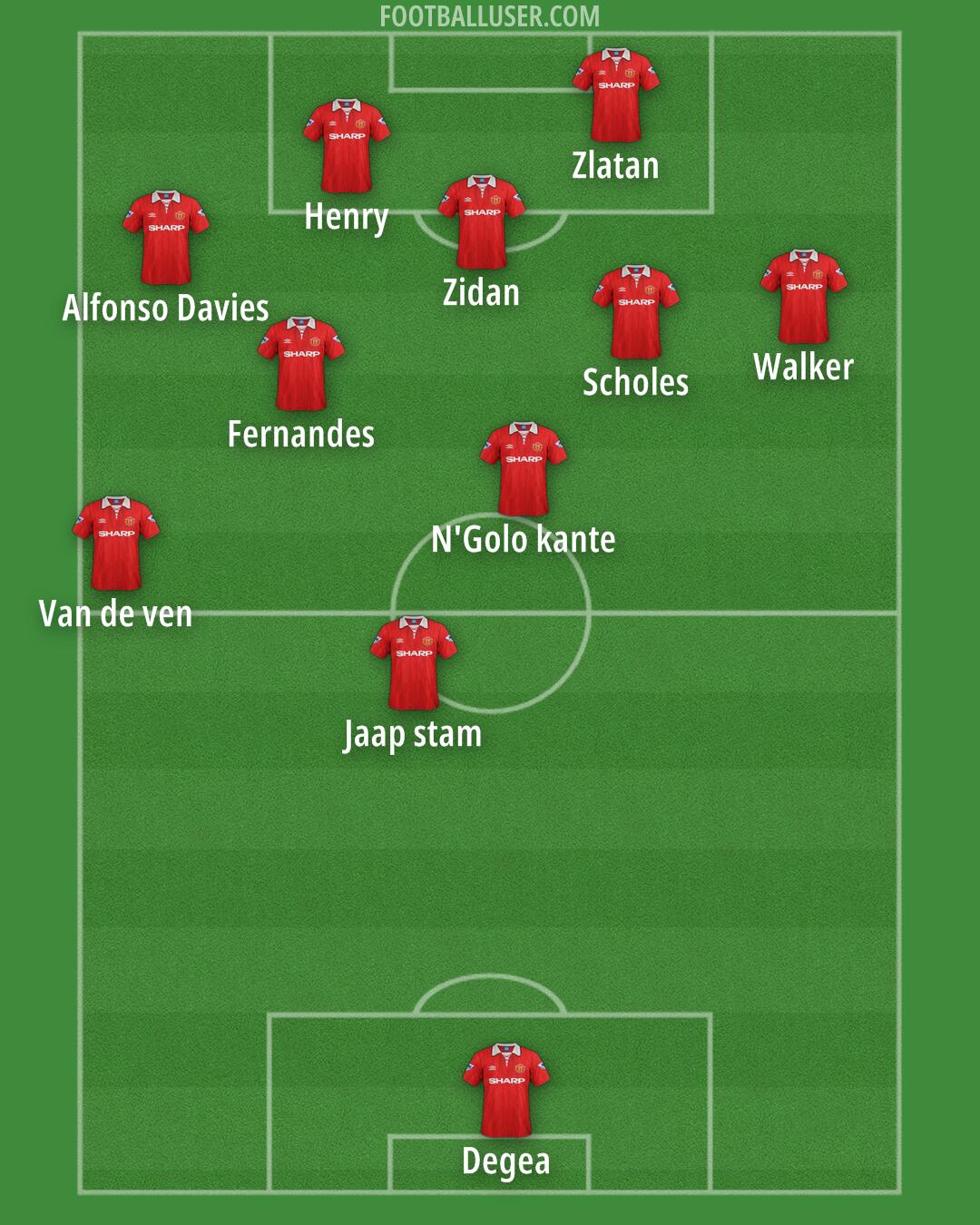 Man Utd Formation 2025