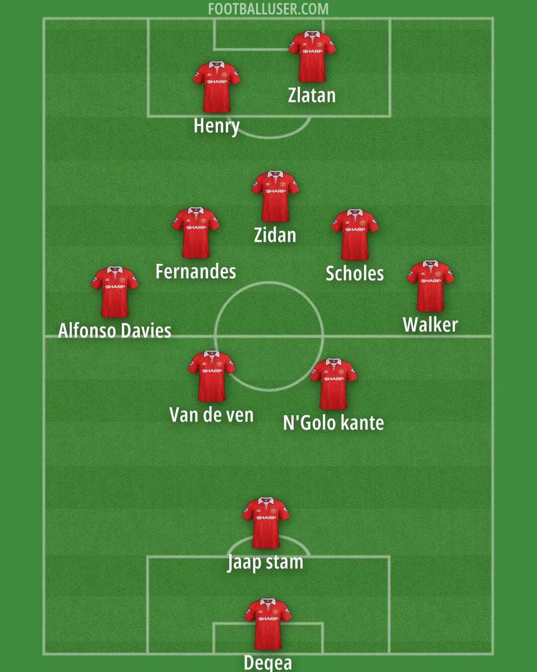 Man Utd Formation 2025