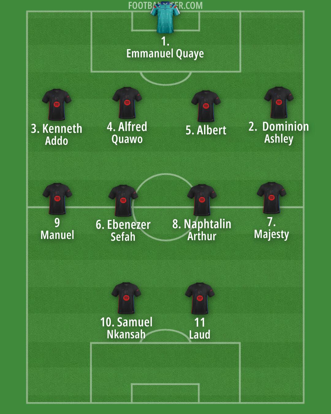 Barcelona Formation 2025