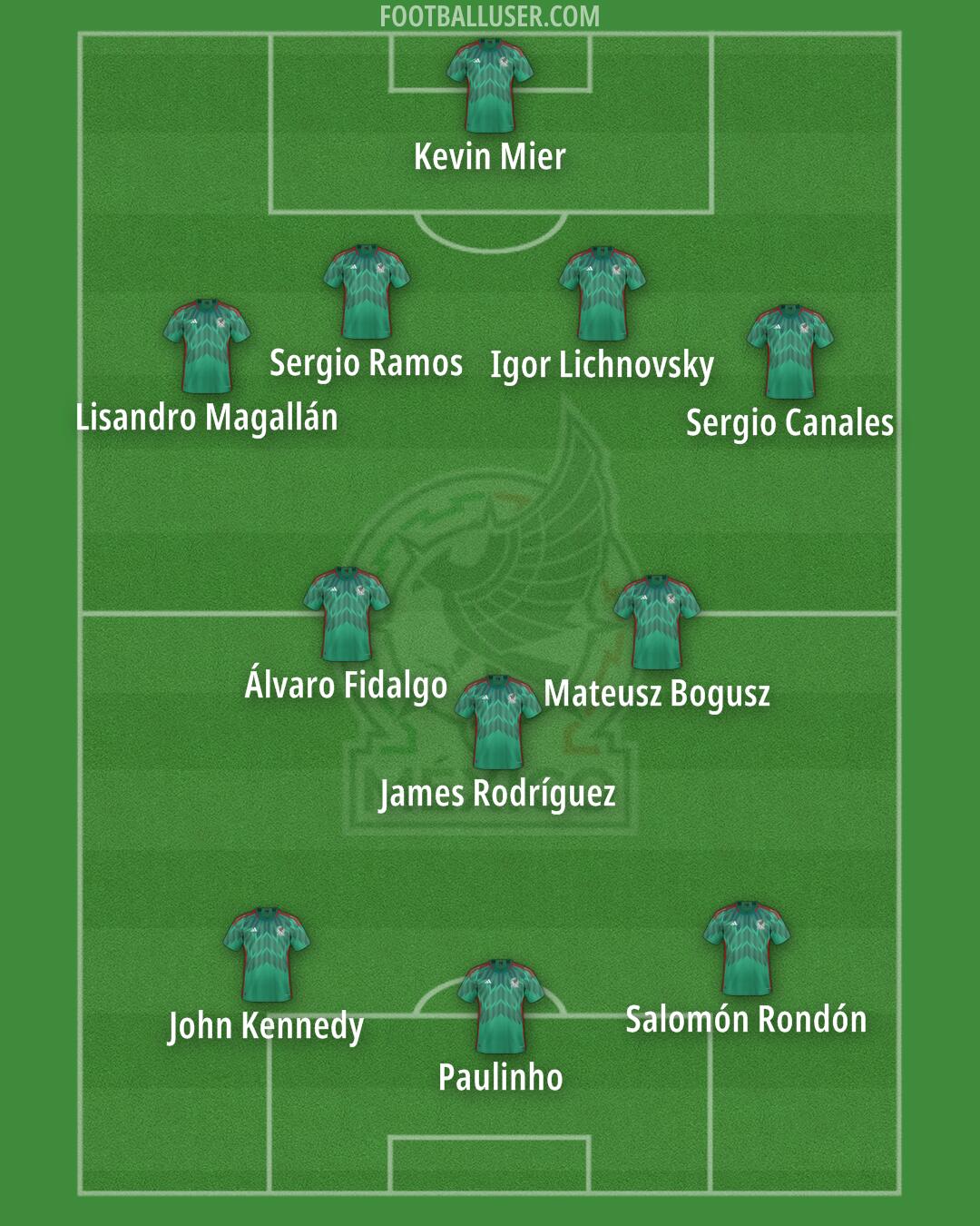 Mexico Formation 2025