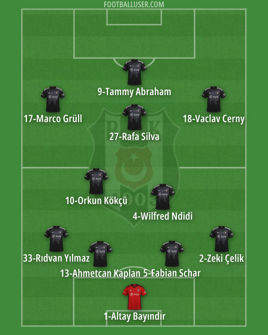 Besiktas Formation 2025