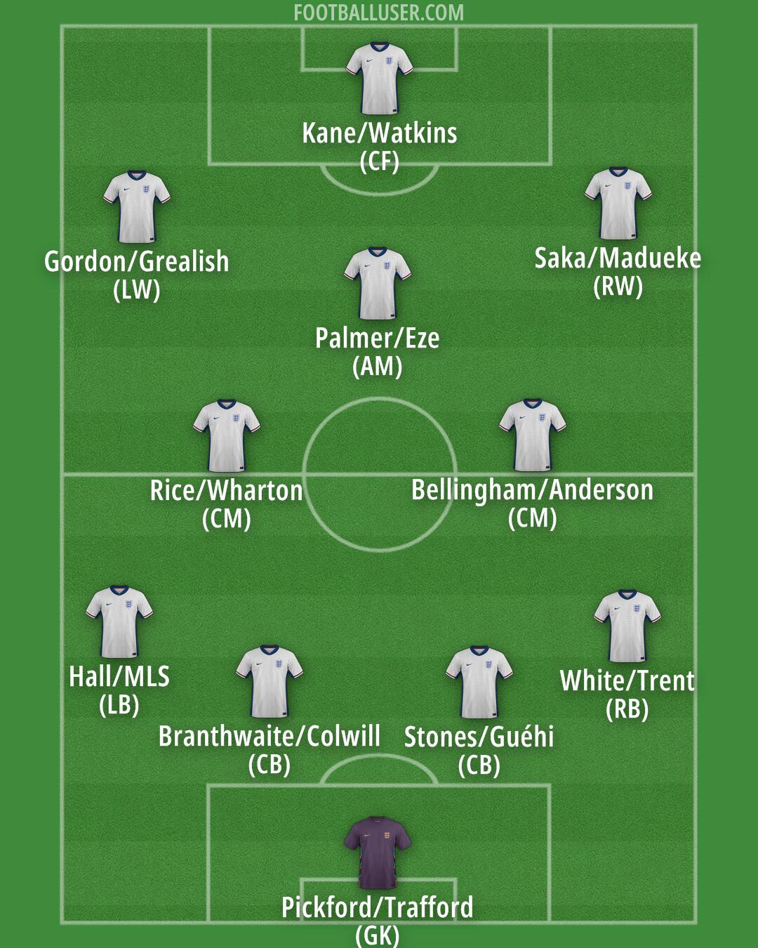 England Formation 2025