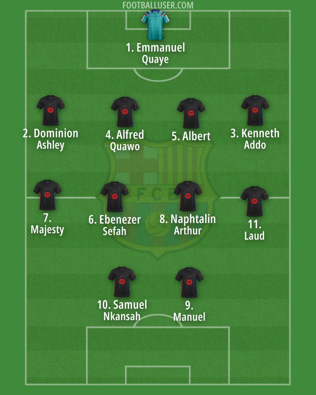 Barcelona Formation 2025