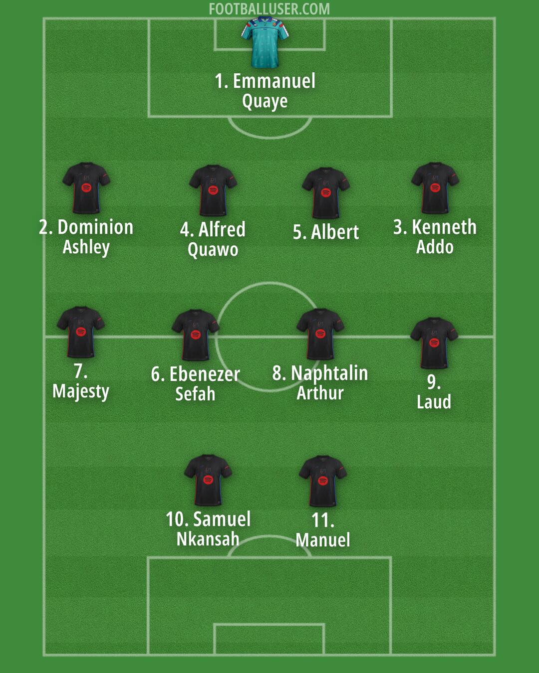 Barcelona Formation 2025