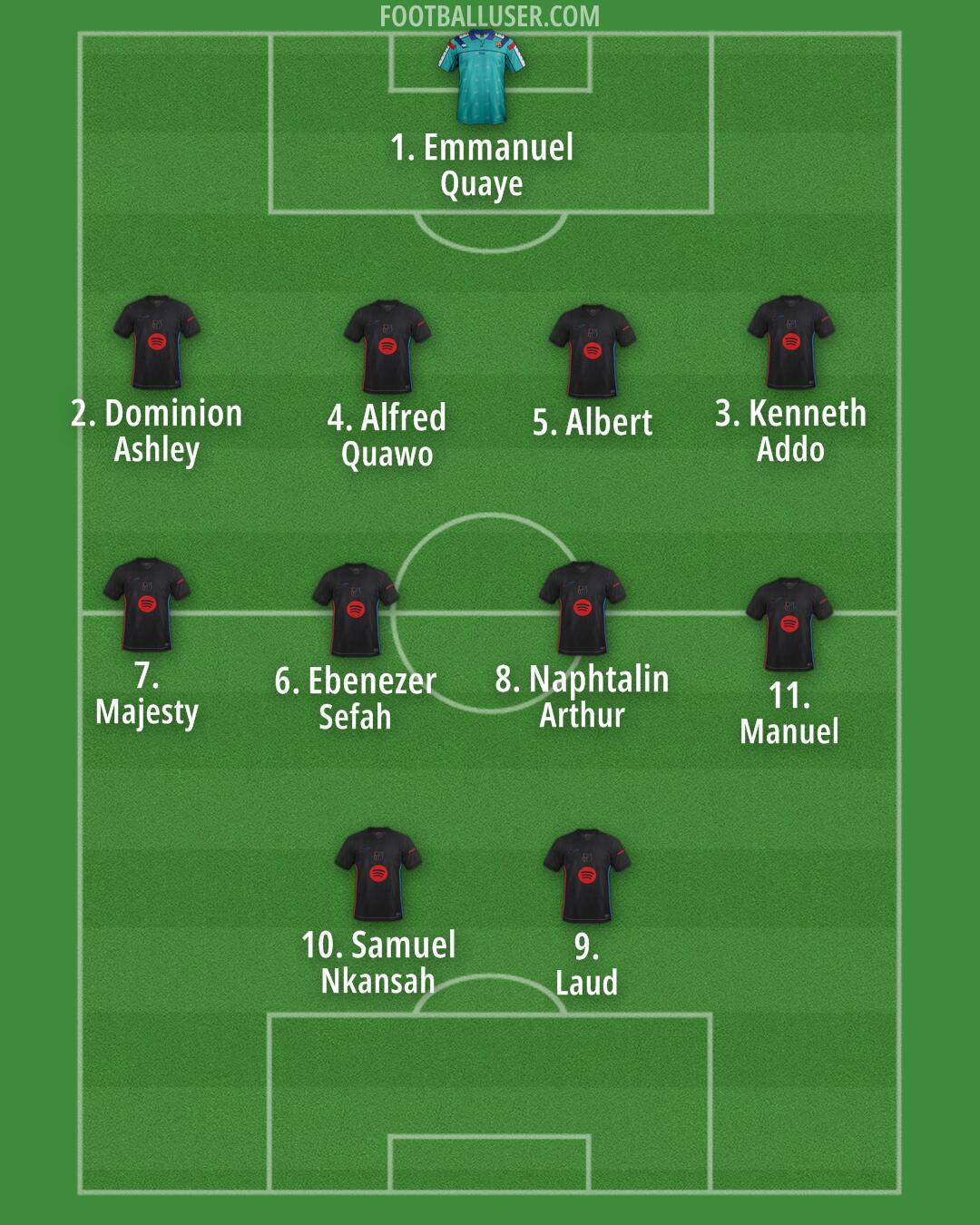 Barcelona Formation 2025