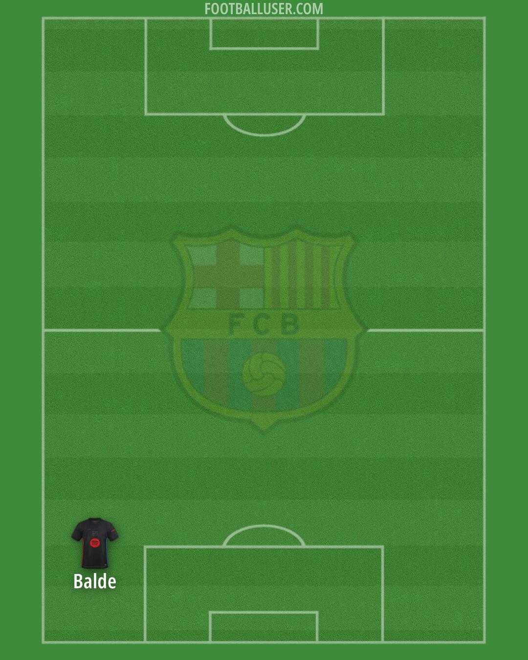 Barcelona Formation 2025
