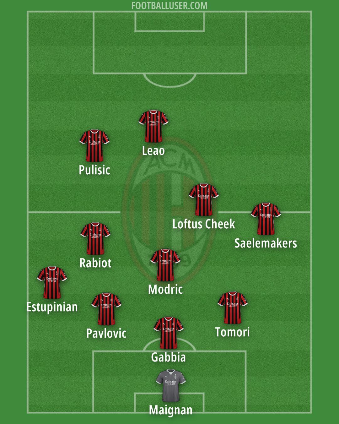 Milan Formation 2025
