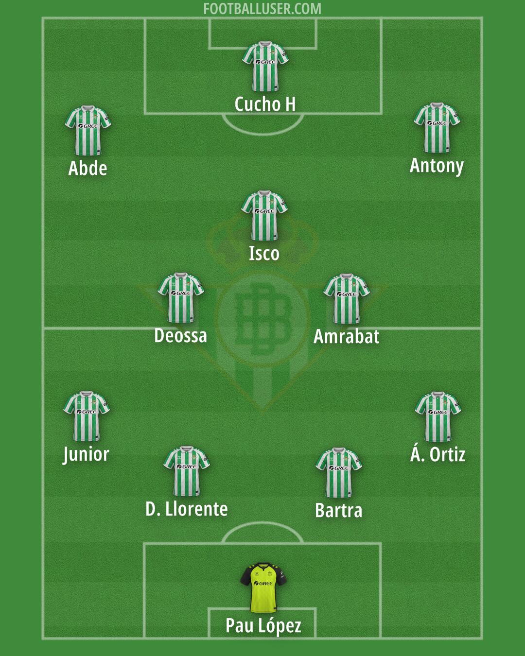 Real Betis Formation 2025
