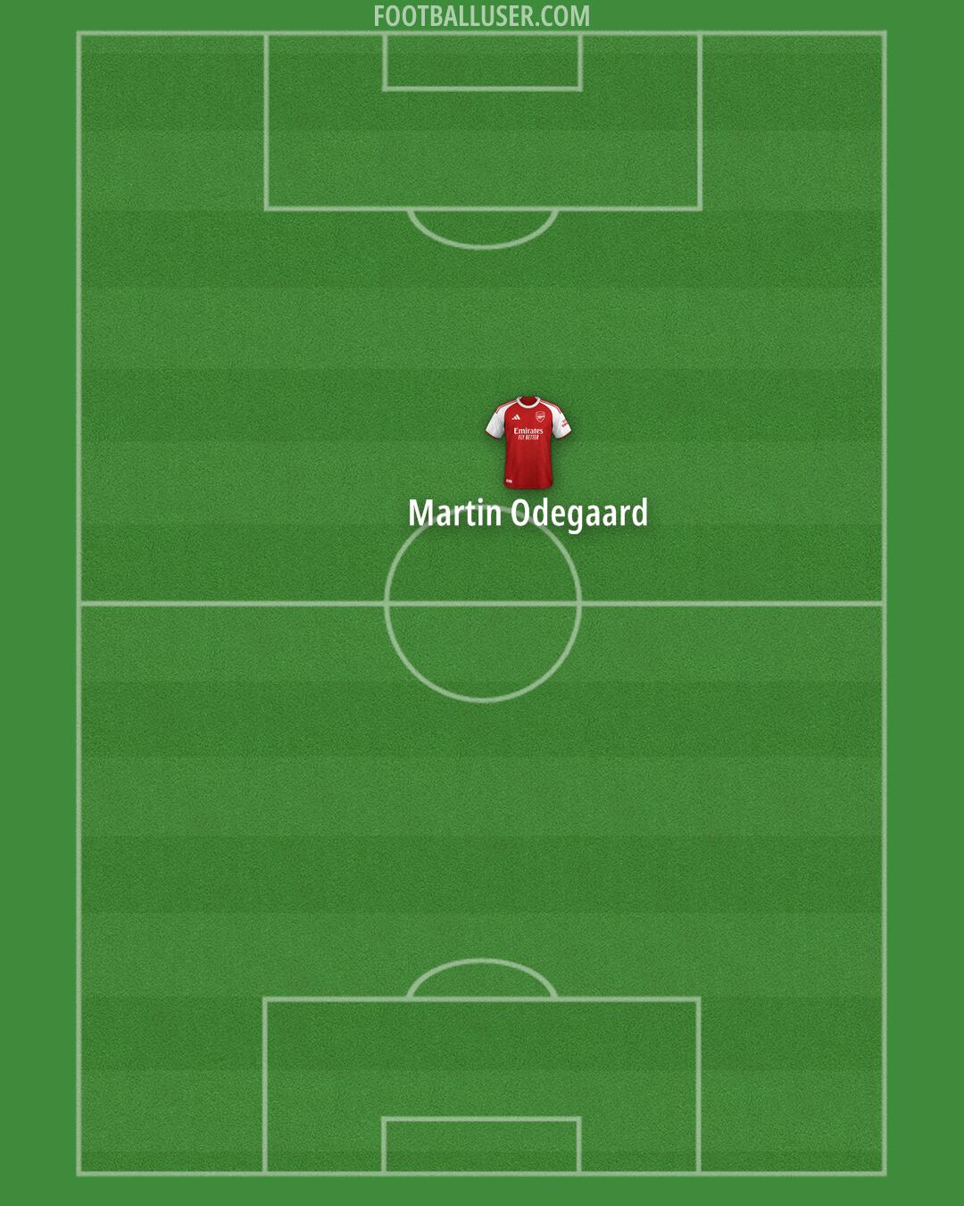 Arsenal Formation 2025