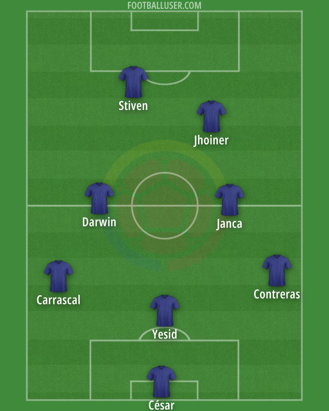 Colombia Formation 2025