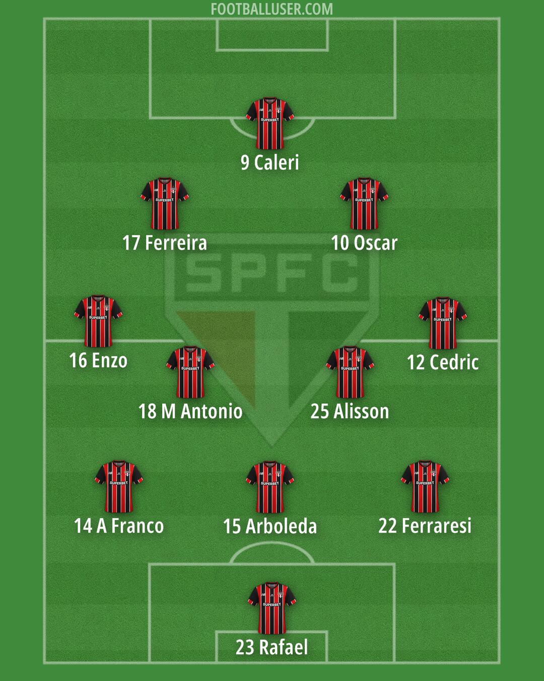 São Paulo Formation 2025