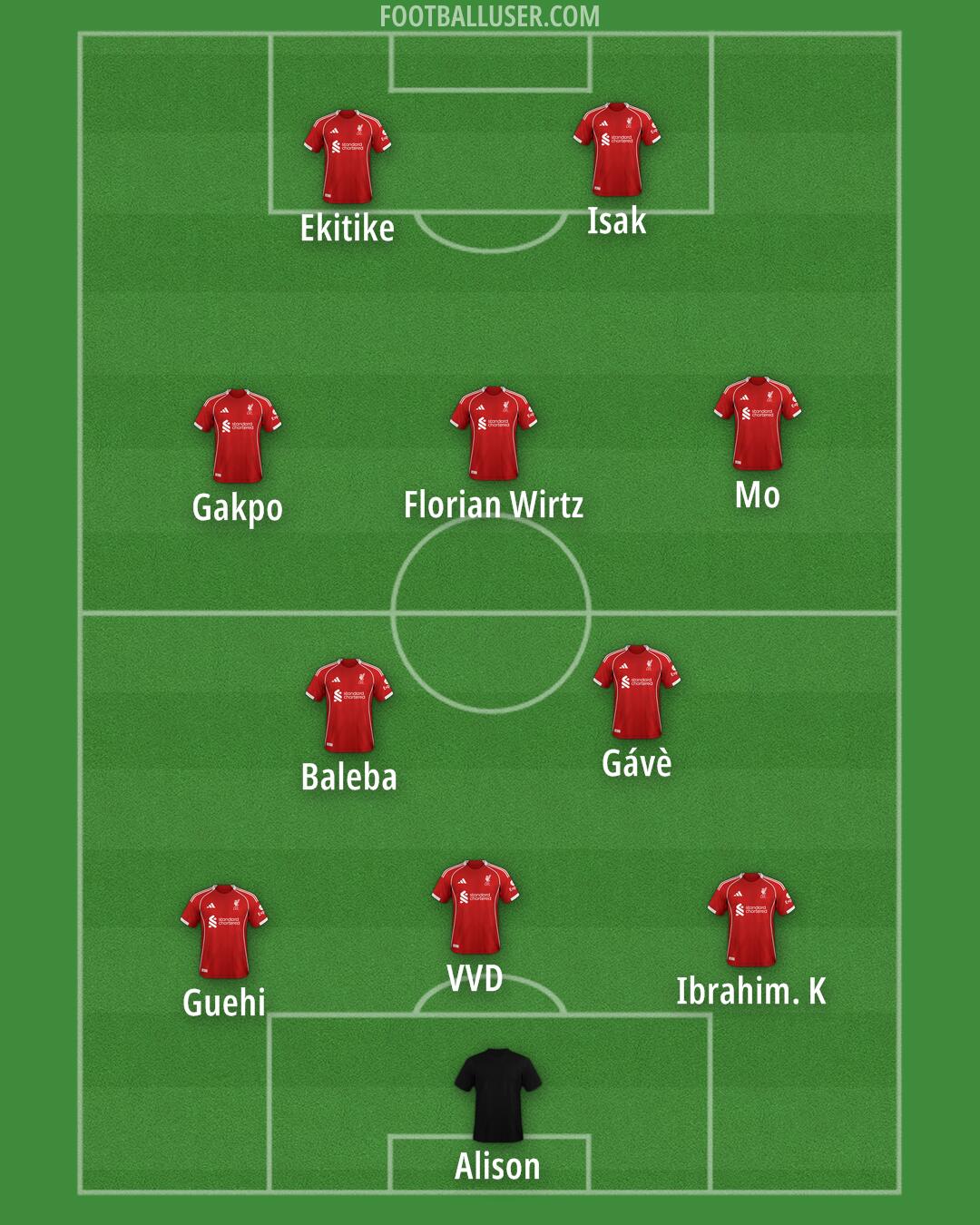 Liverpool Formation 2025