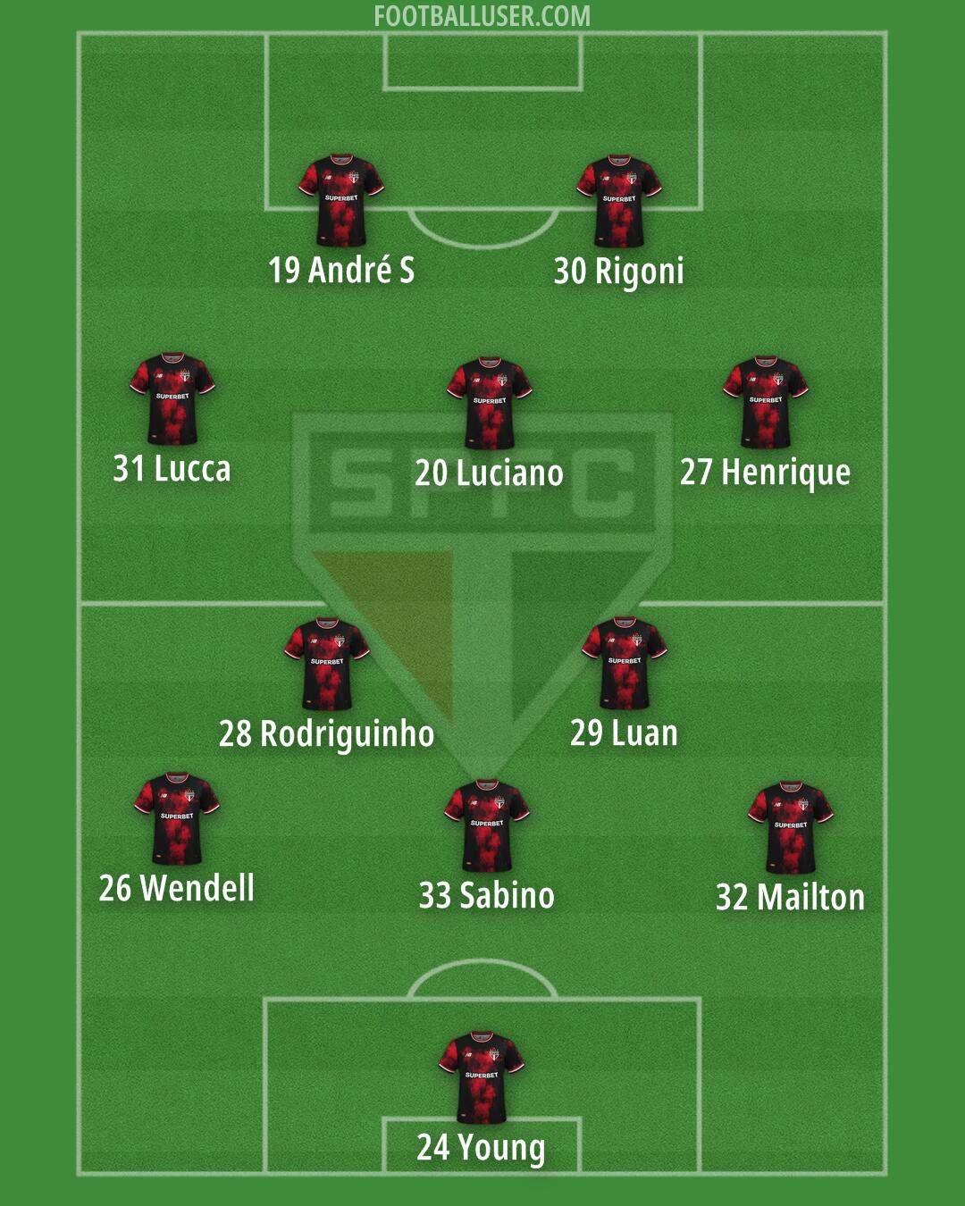 São Paulo Formation 2025