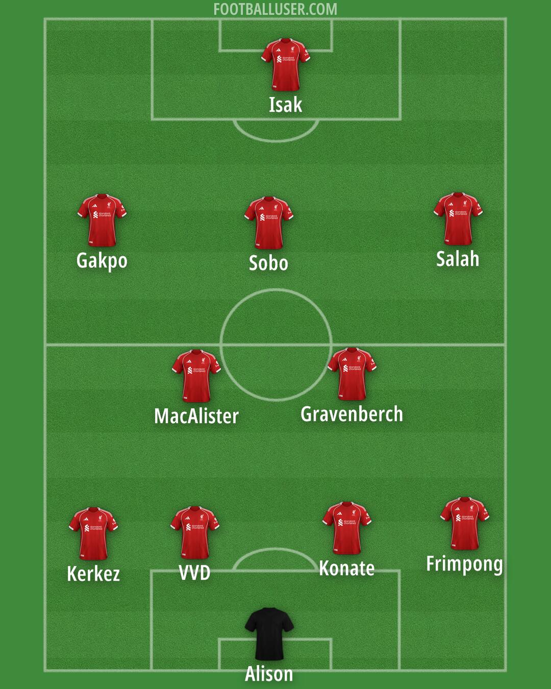 Liverpool Formation 2025