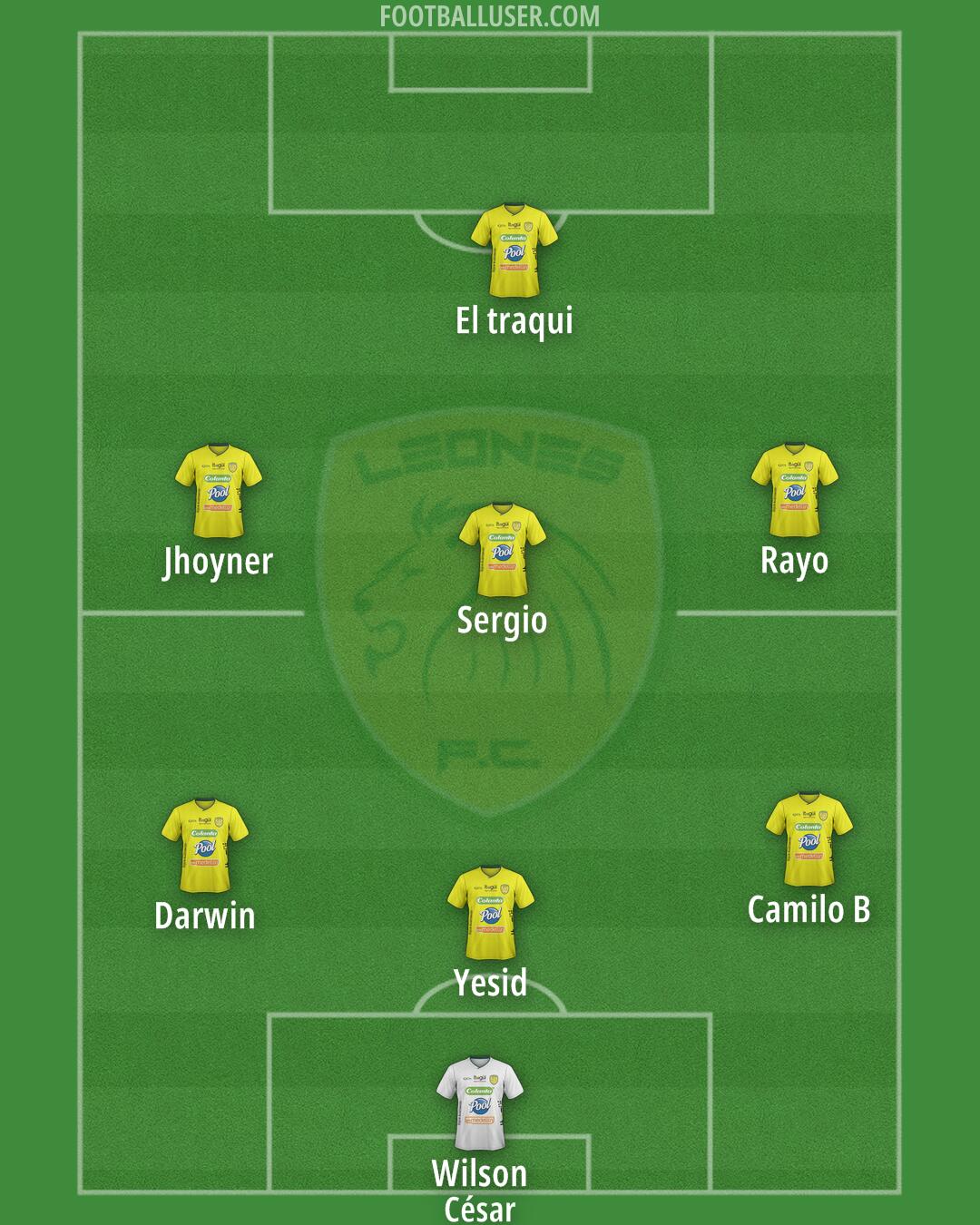 Leones F.C. Formation 2025